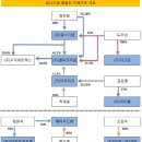 더블유에스(WS)유통