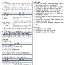 부산디지털고등학교 이미지