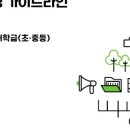 특수아상담 이미지