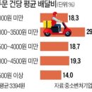 원핫도그 이미지