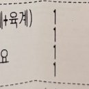 호식이두마리치킨 가야점 이미지