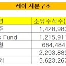 신흥치과재료상 네이버블로그