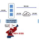 [사설] 北 해킹 시도 하루 100만건, 레이저 기술까지 탈취했다니 이미지