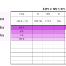 설온중학교 네이버블로그