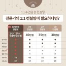 6개월이 지나고 받은 수면교육 컨설팅 슬베베 전화 상담 후기 내돈내산(완모, 새벽 수유)