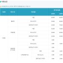 영천시종합스포츠센타 이미지