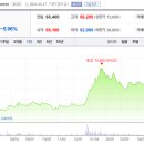 디비하이텍 부천공장 이미지