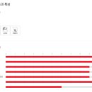 중앙로점 현대자동차 이미지