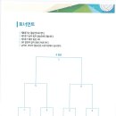 제3회 거제시장배 거제로~바다로~전국 남·여 배구대회 조편성 및 대진표 이미지