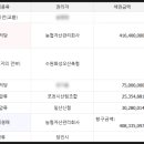 고대2리마을회관 이미지