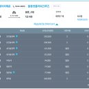 울릉도선창호텔 | 25년 내 생일과 여름휴가는 바로 울릉도&amp;독도 !! (준비)