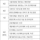 행정사사무소 봄봄 이미지