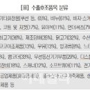 행진푸드 이미지