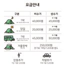 마띠나 | 속리산 사내리 캠핑장 부대시설 상세정보 주변맛집 3곳 후기