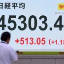 일본(日本) 주식은 절호조…? 2026년에 '닛케이 평균 5만엔'이 있을 수 있는 그 '의외의 근거'란 이미지