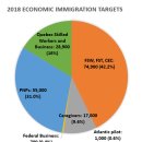 Canada to Welcome Nearly One Million New Immigrants Through 2020 이미지