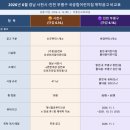 국공립맑은내어린이집 | [국공립어린이집위탁] 경남 사천·인천 부평구(~20260616)