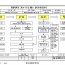 민건축ENG | 기업품질시스템 ISO 샘플 서식 모음집