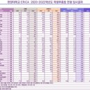 한양대학교에리카캠퍼스 이미지