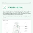 웰니스랩 이미지