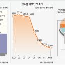 씨제이 지엘에스