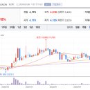 주식회사 키이스트 이미지