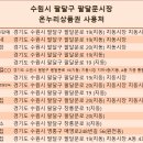 믿음의기업영광상회 - 수원시 팔달구 팔달문로 19 | 믿음의기업영광상회