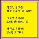 2024년8월8~9(금)(유)전진건설로봇 079900 공모주 청약 이미지