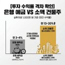 불사조 | 불사조맨 불사조클래스 후기 | 소액건물주 실투자금 1,000만 원으로 서울 신축 오피스 6층 통임대 성공...