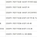 계양성모산부인과의원 이미지