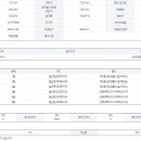 유성나무공인중개사사무소 이미지
