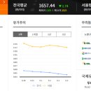 구도일주유소 불암 이미지