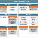 포지전자 이미지