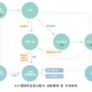 도드람양돈협동조합 이미지