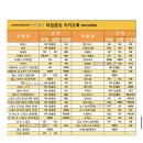 야간운전 필수품 런라이트 LED전조등 교체후기