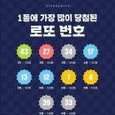 1019회 로또, 안도와 탄식 나온 이유 이미지