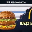 인아웃 이미지