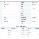 하엘식품 네이버블로그