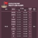 에스엠유통 이미지
