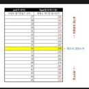 월산24빵구카센타 | 광주 타이어패치 불빵구 펑크 수리는 &#34;월산타이어&#34; (트랙스 크로스오버 공기압 체크)