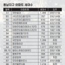 홍인메디칼 네이버블로그