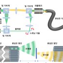 주사 바늘보다 얇은 초미세 3D 내시경 개발 이미지