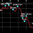 삼봉농장 이미지