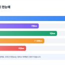 엔진오일 교체주기, 5000km 신화는 이제 버리세요