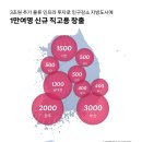 명과 이미지