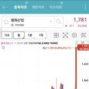 서일산업주식회사 네이버블로그