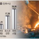 (주)현대철강 이미지