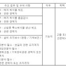 (04월 30일 마감) LS전선(주) - 동해사업장 현장 기능 신입사원 채용 이미지