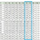 [아파트미] 제주 오늘 실거래 제주서귀포혁신도시엘에이치2단지 등 이미지