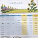 안중파랑새유치원 이미지